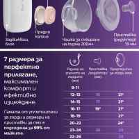 Единична електрическа помпа Philips Avent Hands-free SCF532/11-5QnFM.jpeg