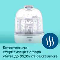 Комплект Canpol-babies Perfect start 2 с електрическа помпа-EV5I5.jpeg