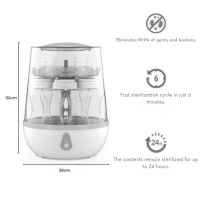 Парен стерилизатор за 6 шишета Nuvita Sterieasy-OwVsf.jpeg