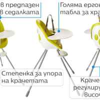 Трансформиращо се столче за хранене Phil & Teds, зелено-Rhi9O.jpeg