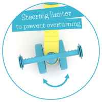 Колело за яздене Chillafish ItsiBitsi 4 колела, синьо-RjUi1.jpeg