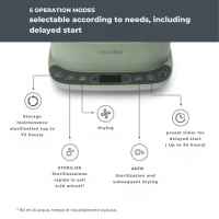 Дигитален парен стерилизатор и сушилня Nuvita SteriDry-UPhyU.jpeg