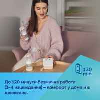 Двойна електрическа помпа за кърма Canpol-babies ExpressCare-bRBSv.jpeg